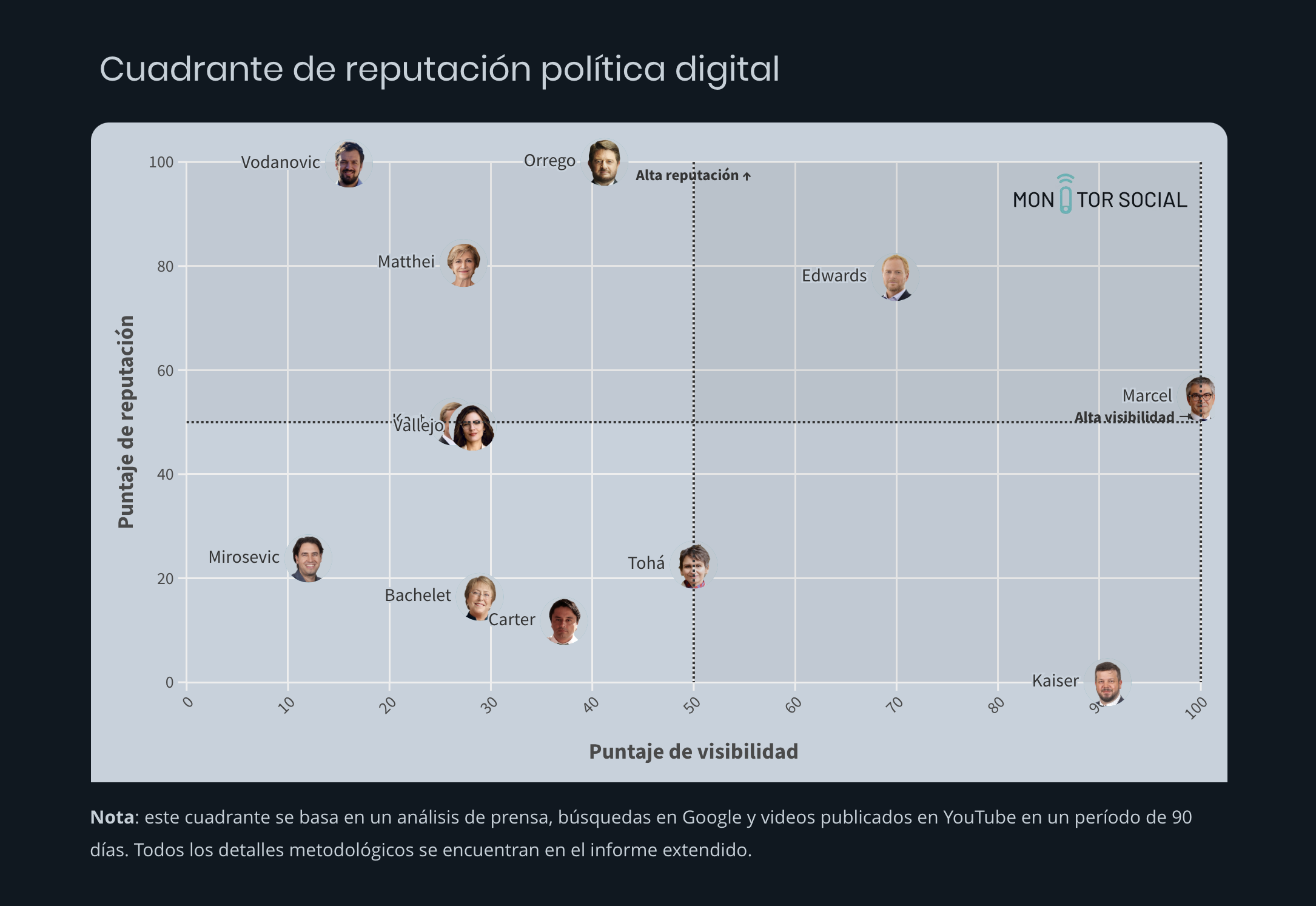 Radar Presidencial